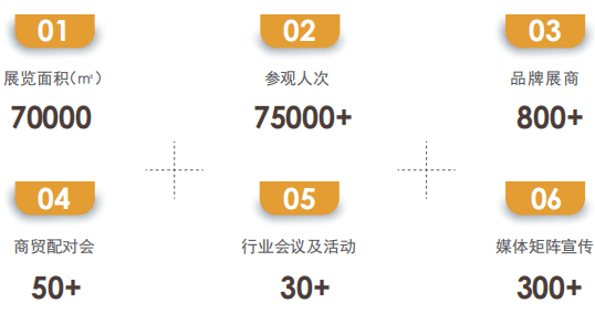 CCE素博会
